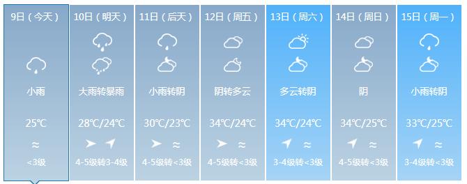 衢州未来一个月天气预报，精准预测与应对建议