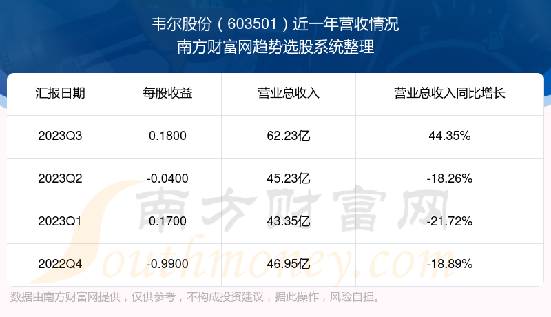 韦尔股份（股票代码，603501）独特优势及市场前景探究