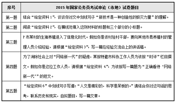 公务员申论应对策略与技巧深度探讨