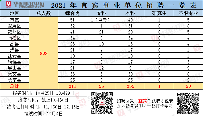 事业单位职位表2021查询详解，全方位了解与备考指南