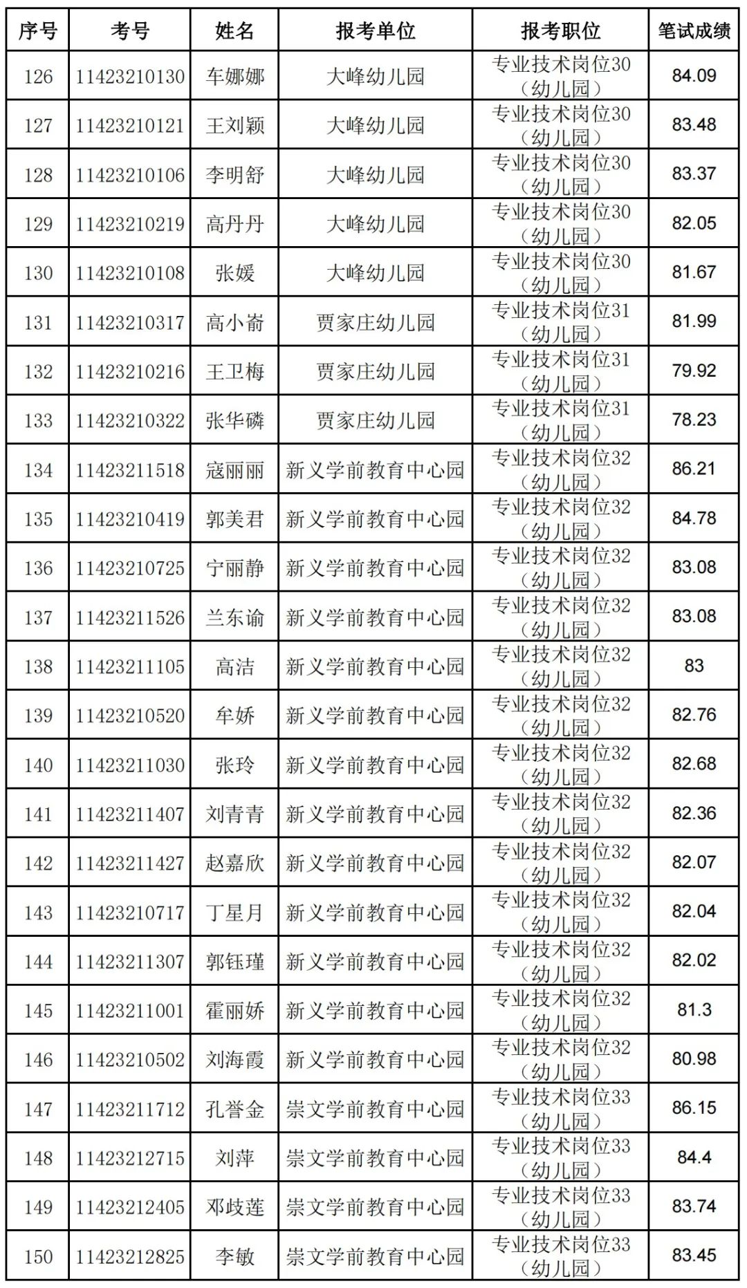 最新事业单位招录名单揭晓，人才汇聚开启崭新篇章