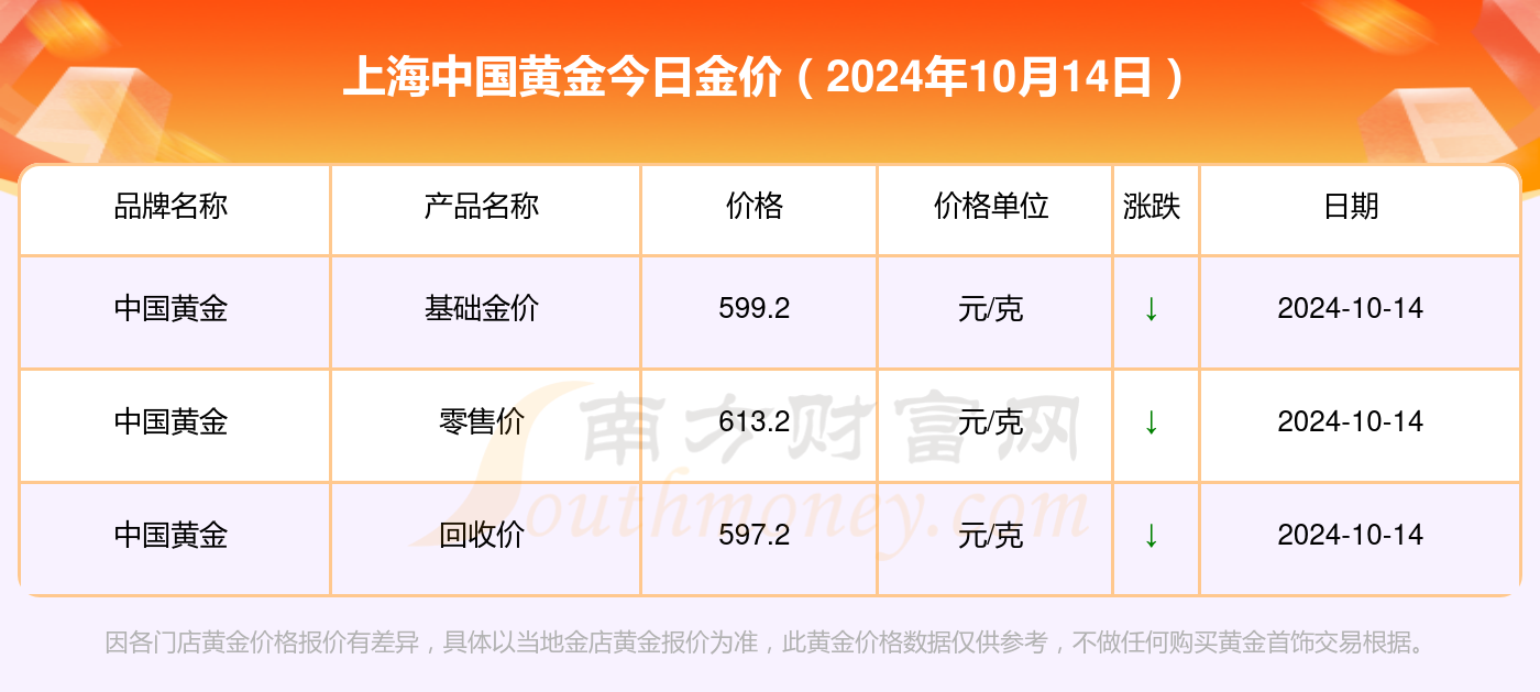 国际金价今日走势揭秘，波动背后的因素与市场趋势分析