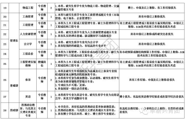 事业单位信息工程岗位工作内容与重要性解析