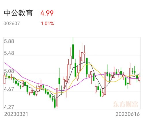 中公教育股票股吧——股民交流深度探索