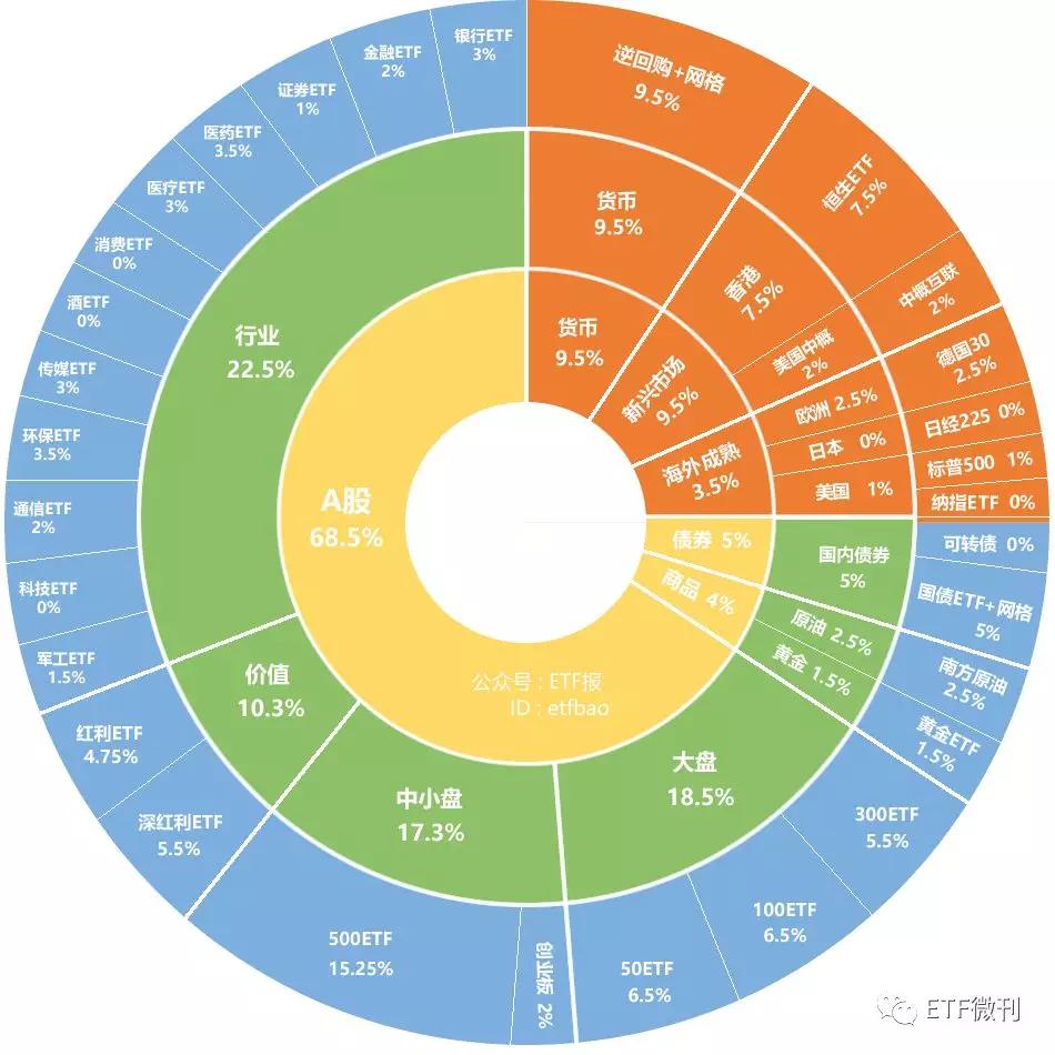 ETF年内吸金近1.6万亿，市场新动力驱动下的投资热潮