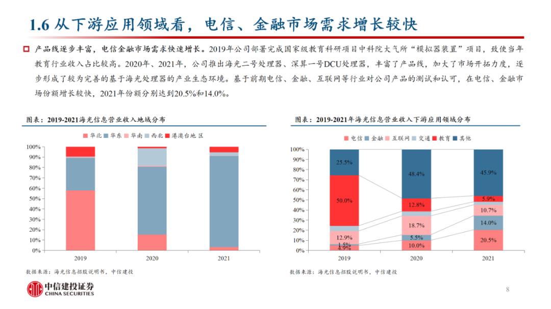 中信建投看好国产化软件赛道发展潜力