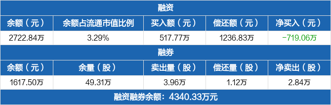 客户案例 第145页