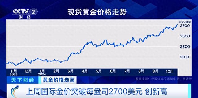 上周国际金价涨超6%，市场走势深度分析与未来展望预测