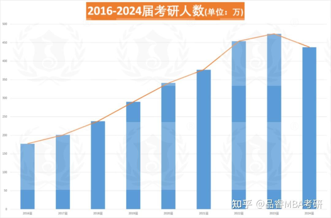 考研人数两年下降86万，原因探究与未来趋势展望