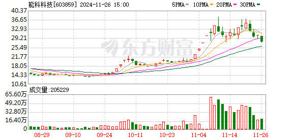 信达证券预测A股短期降温，市场走势分析与未来展望