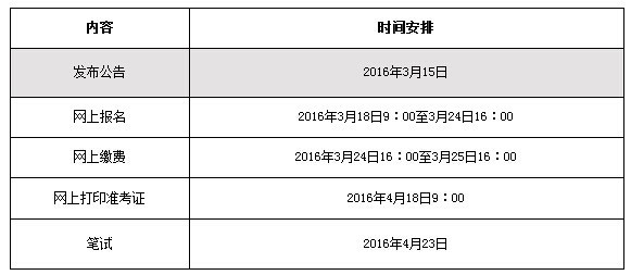 广东省公务员考试行测时间解析及备考策略