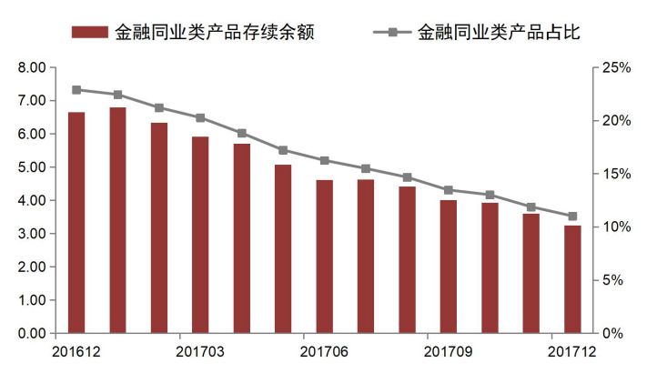 银行理财产品降费潮来袭，策略调整与消费者利益的市场考量