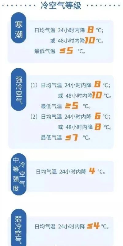 寒潮与冷空气，深度解析两者差异的冷知识