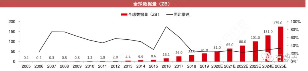 中信证券展望A股至2025，未来趋势与市场机遇深度解析