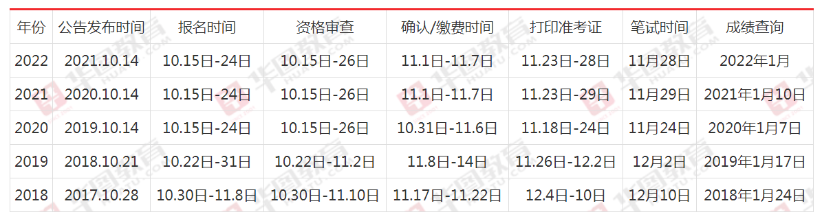 人才招聘 第142页