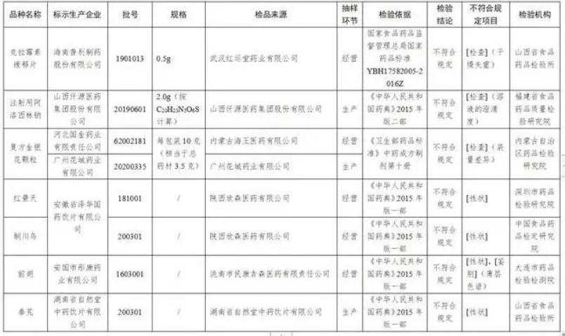 药品不符合规定警示，28批次药品质量不达标深度剖析