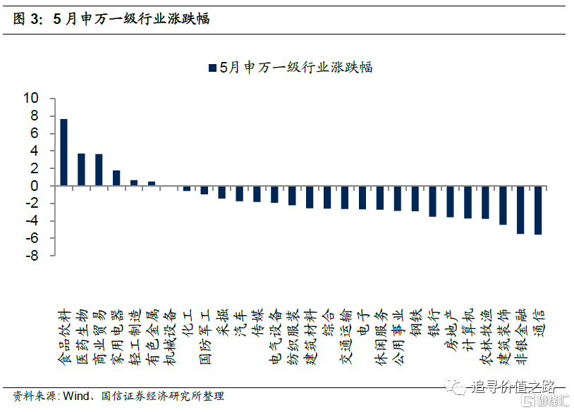 联系我们 第142页