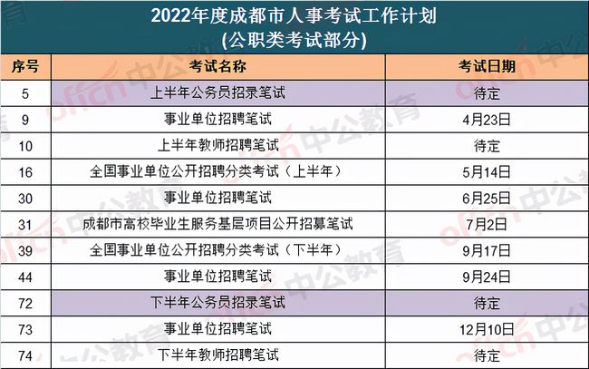 事业单位考试2022年考试时间解析