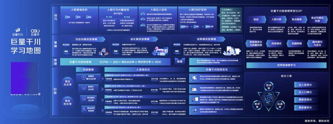 巨量千川官方引领数字化营销新浪潮的先锋力量