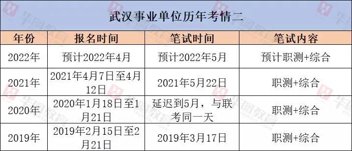 武汉事业单位考试科目全面解析与备考指南