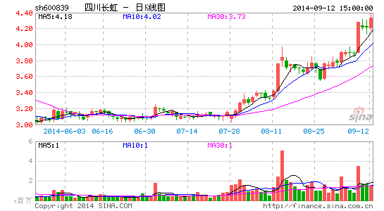 公司简介 第133页