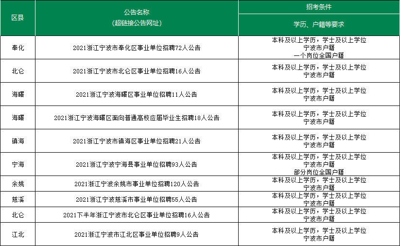 事业单位招聘财务考试内容深度解析