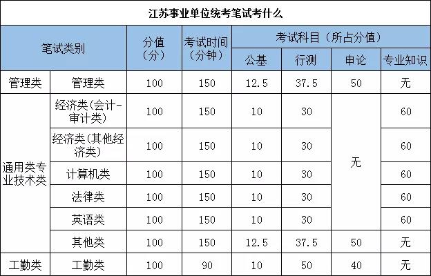 江苏事业编考试2022，挑战与机遇的挑战之路