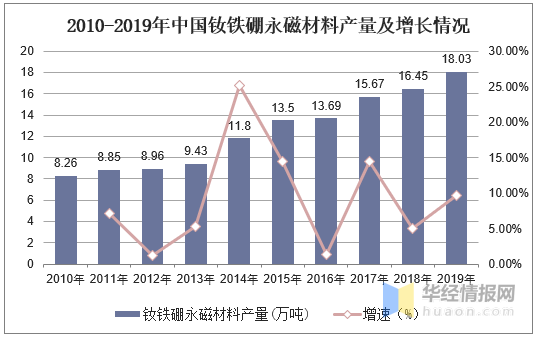 稀土永磁市场现状，挑战与机遇并存