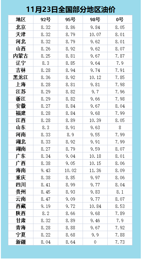 揭秘全国油价调整动态，背后的故事与影响——以最新油价公布为例