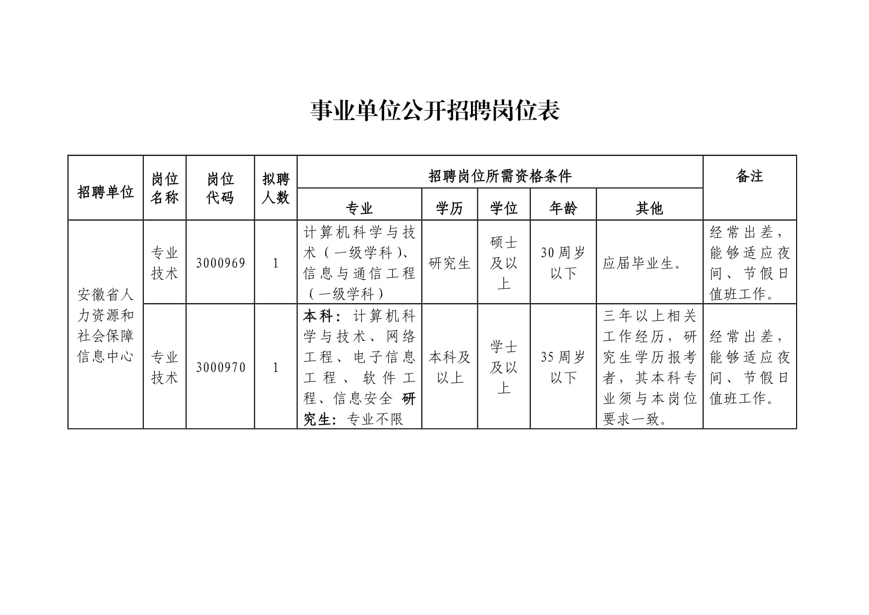 最新事业编招考职位表深度解读与趋势预测