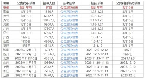 福建事业编下半年岗位表展望与分析，XXXX年趋势解析