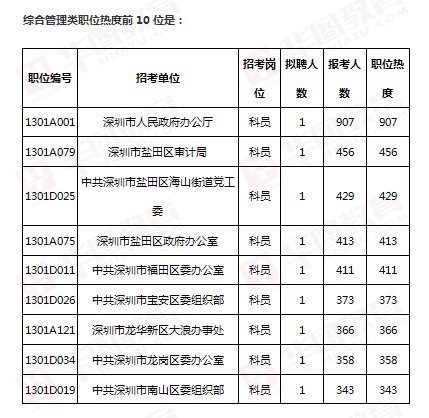 公务员考试报名身份验证详解，身份证是否必需？报名过程揭秘！