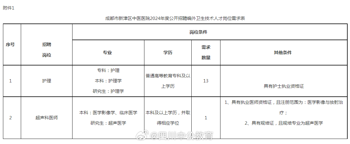 成都市事业编考试公告获取途径详解及解读