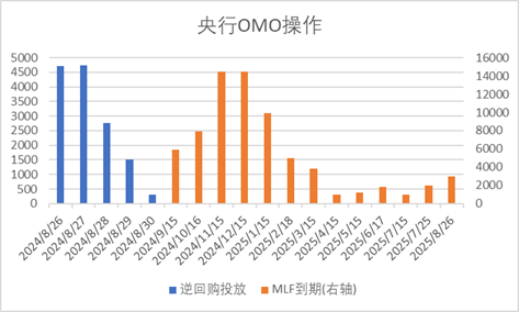 揭秘中信海直，2024下半年妖股之星展望