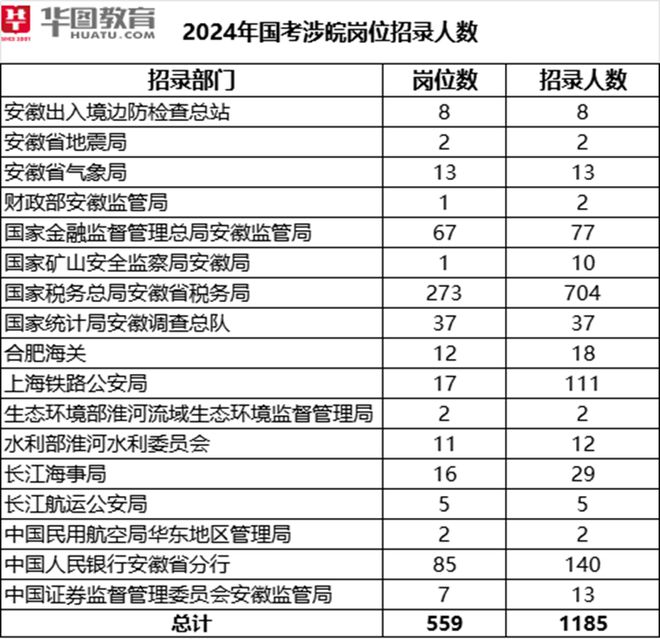 2024年国考职位表下载指南及解读，全面梳理职位信息，助力考生备考