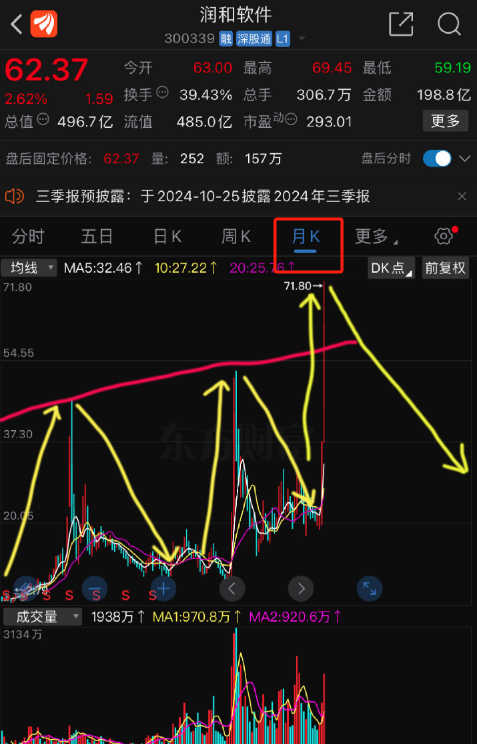 润和软件股票，数字世界中的潜力股探索