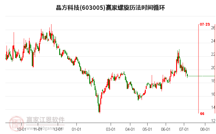 晶方科技股票前景深度解析