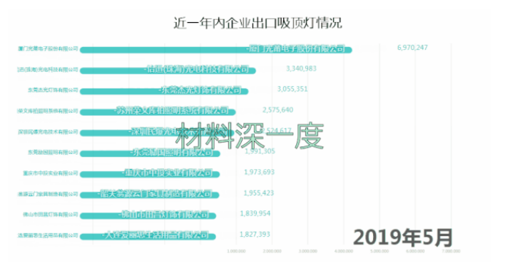 光迅科技最受欢迎的三大部门探究