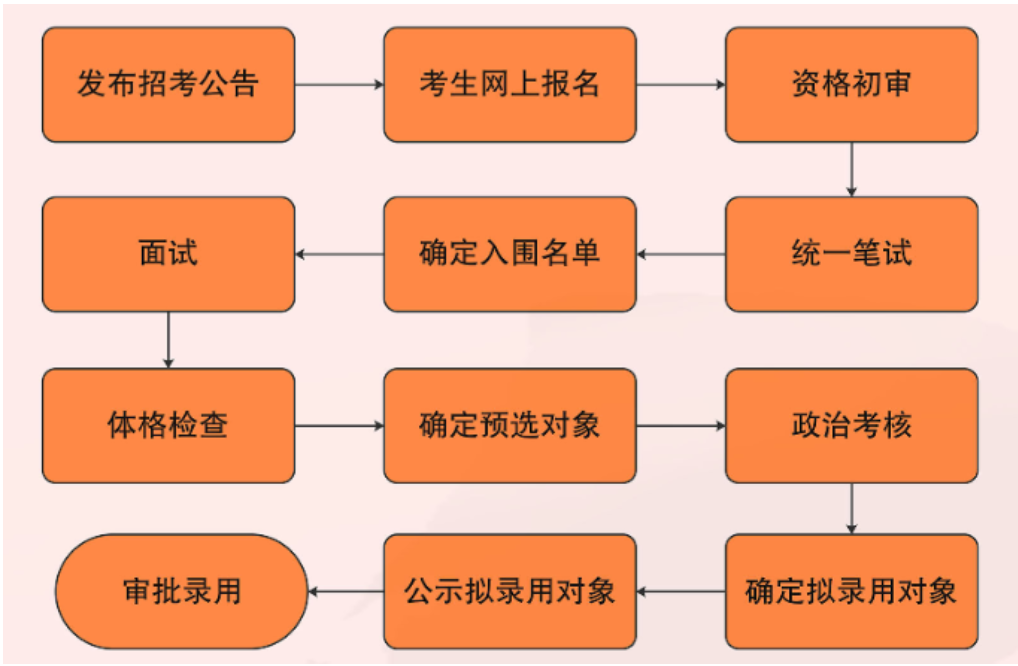 2024年11月 第42页