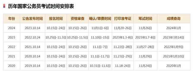 2025年事业编招聘职位表全面解析