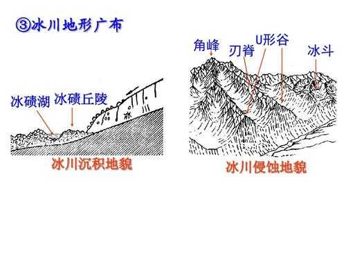 冰碛阶地形成过程揭秘