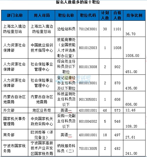 解析XXXX年国考职位表，探寻公务员职位变化与趋势