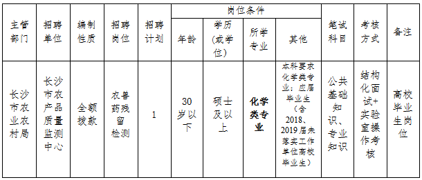 农业部门公务员报考指南详解