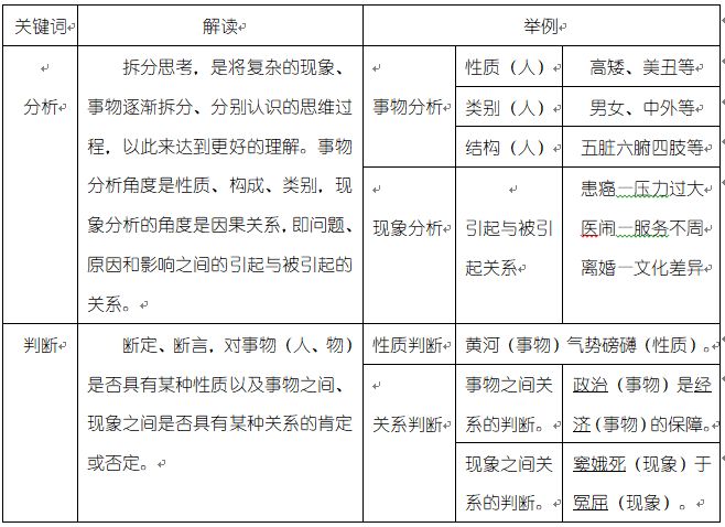 事业单位综合应用能力考试A题型解析