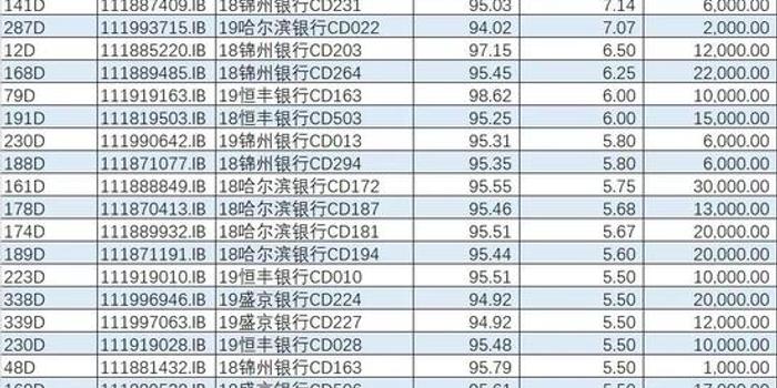 银行同业存单余额紧张，原因、影响及应对策略