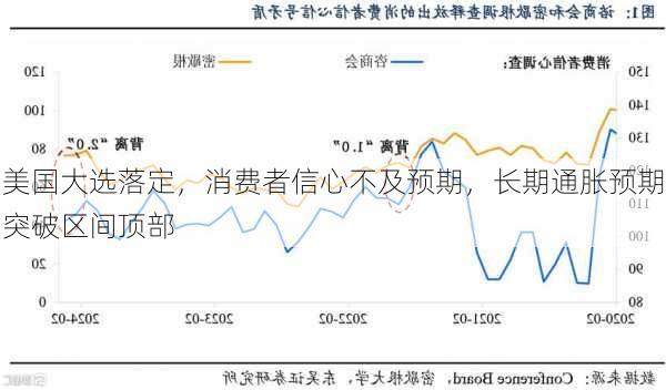 美国大选后通胀回升的影响及应对策略