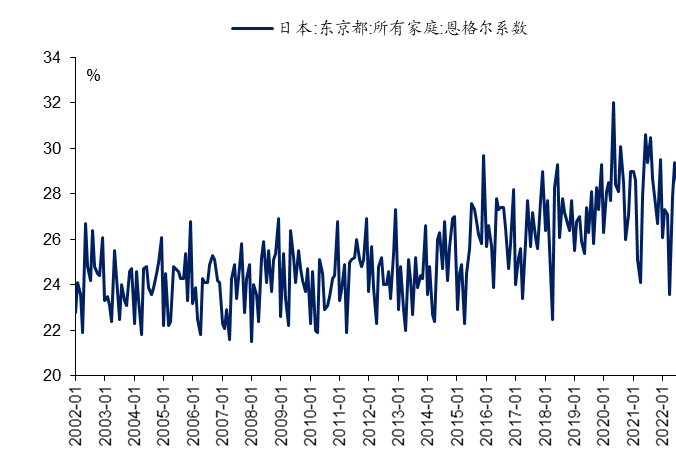 东京秋日通胀浪潮，原因、影响与未来趋势探讨