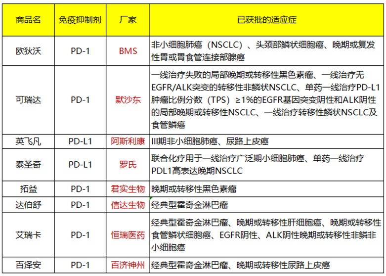 肿瘤创新药物医保新进展，突破中的希望与未来展望