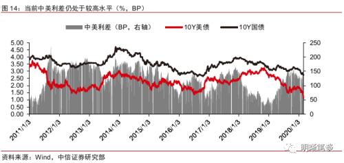 美联储QT拐点将至，中信证券揭示背后因素与影响分析