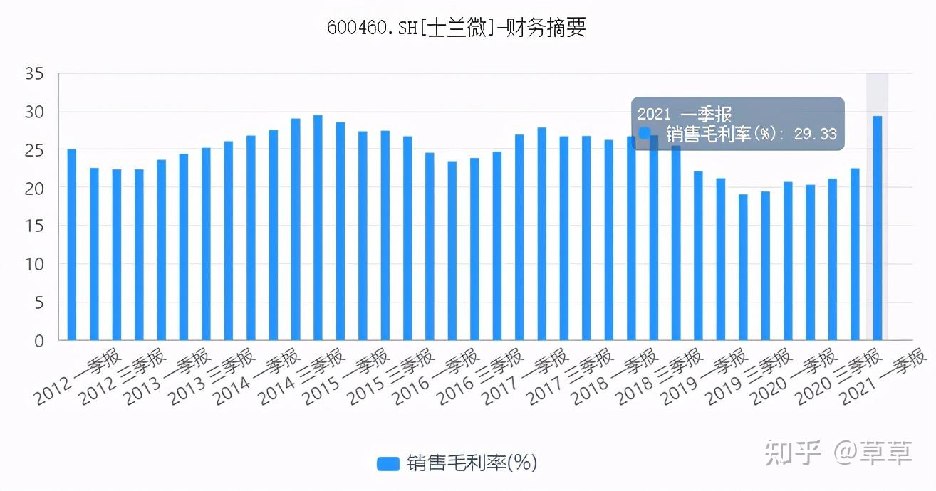 士兰微股票股吧深度解析